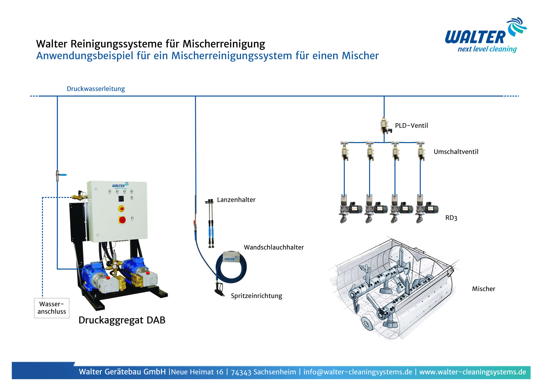 Angebotsschema Doppelwellenmischer DAB mit 4xRD3